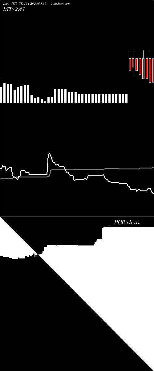  option chart IEX CE 131 2026-03-30 