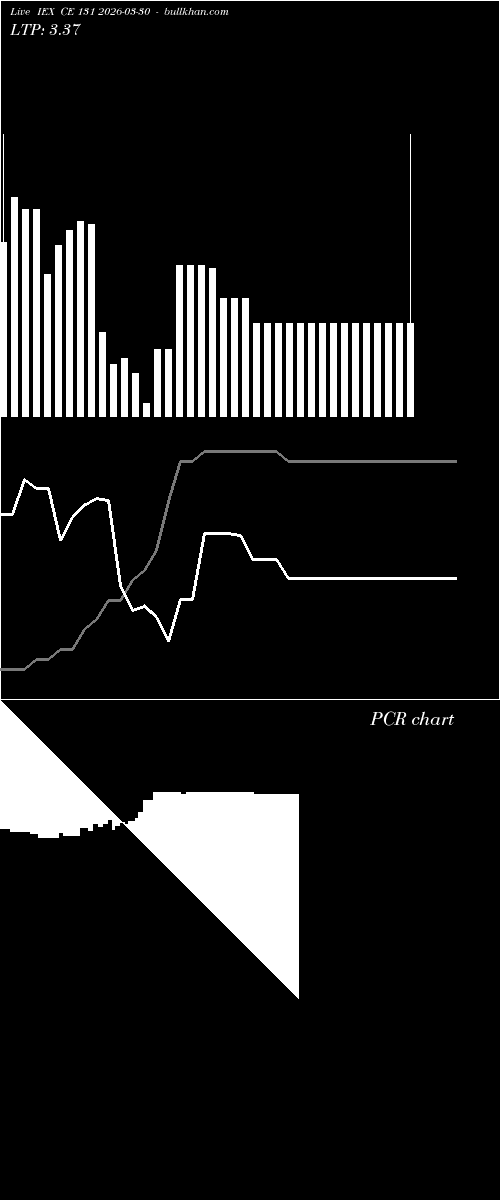  option chart IEX CE 131 2026-03-30 