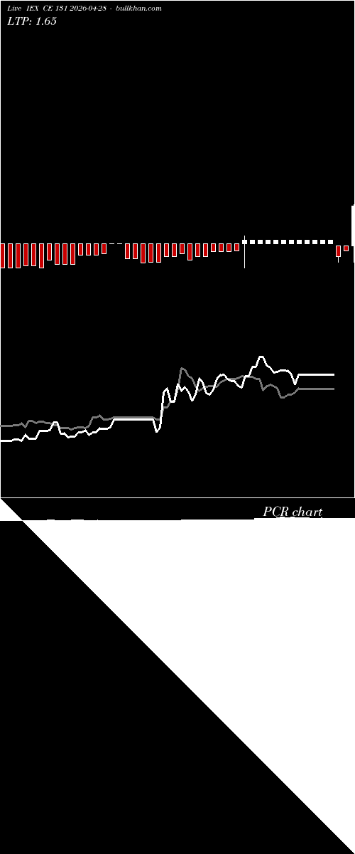  option chart IEX CE 131 2026-04-28 