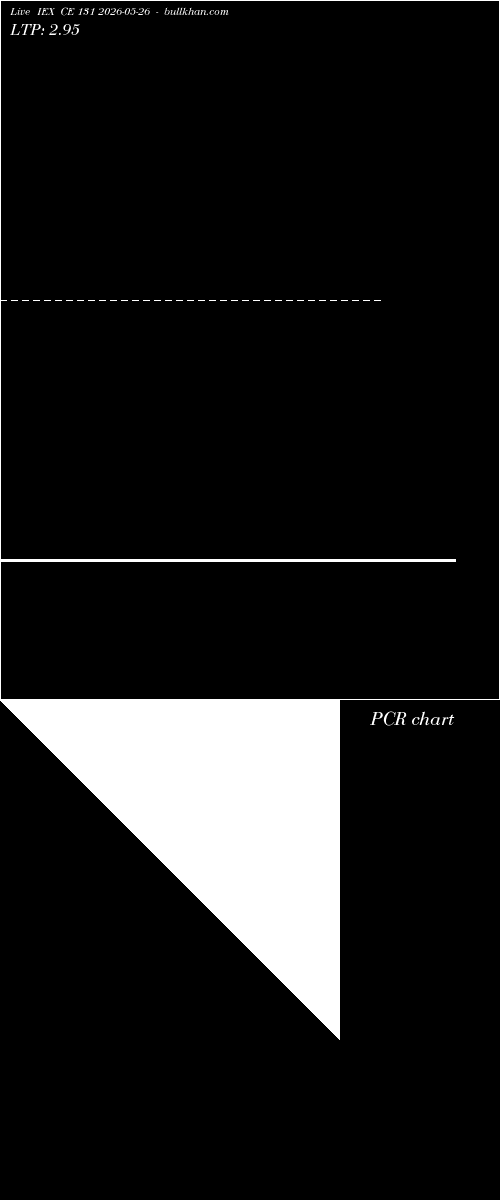  option chart IEX CE 131 2026-05-26 