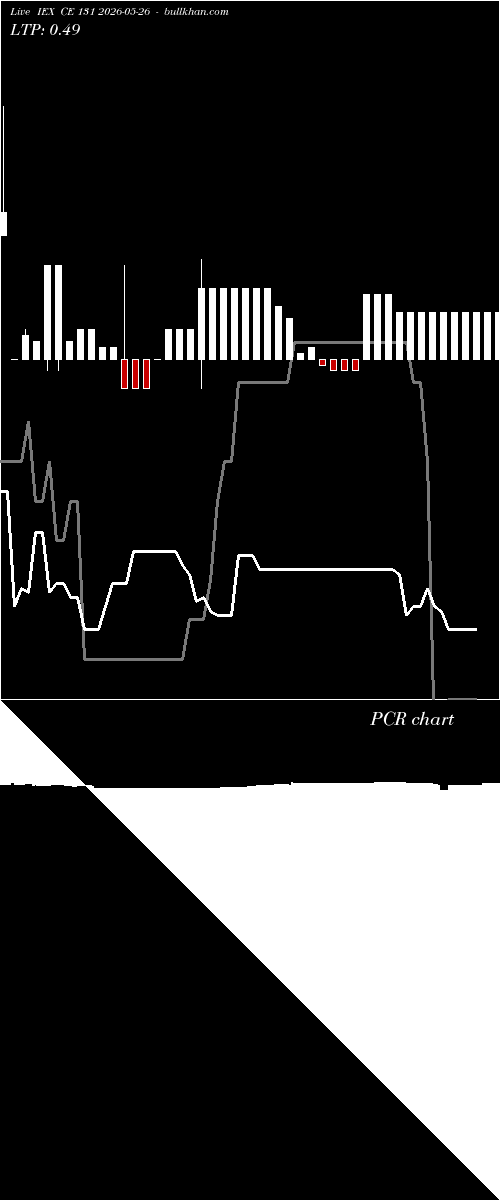  option chart IEX CE 131 2026-05-26 