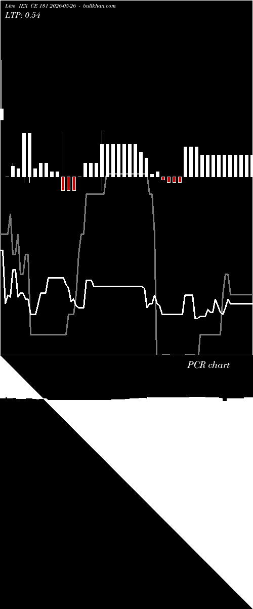  option chart IEX CE 131 2026-05-26 
