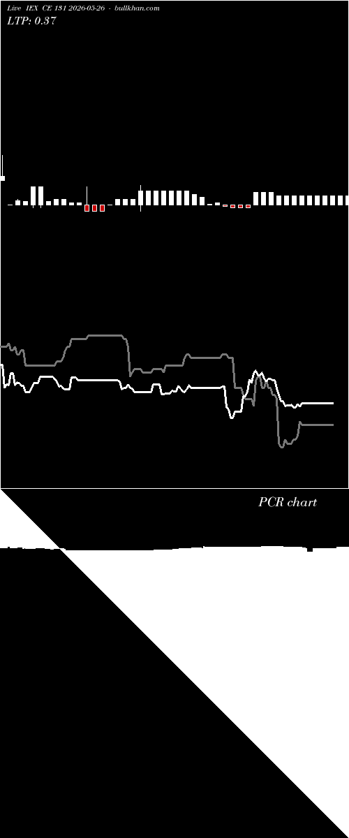  option chart IEX CE 131 2026-05-26 