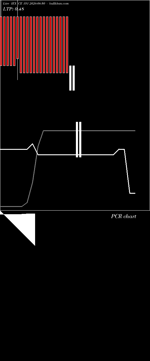  option chart IEX CE 131 2026-06-30 