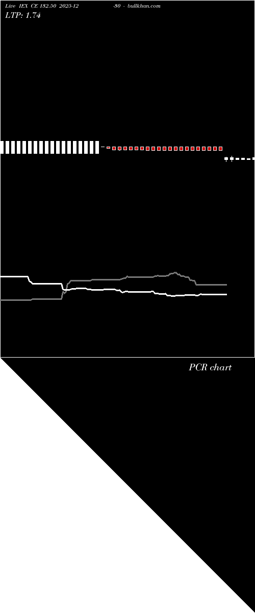  option chart IEX CE 132.50 2025-12-30 