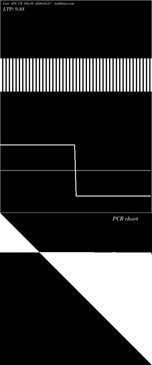  option chart IEX CE 132.50 2026-01-27 