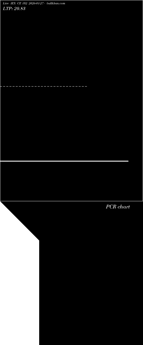  option chart IEX CE 132 2026-01-27 