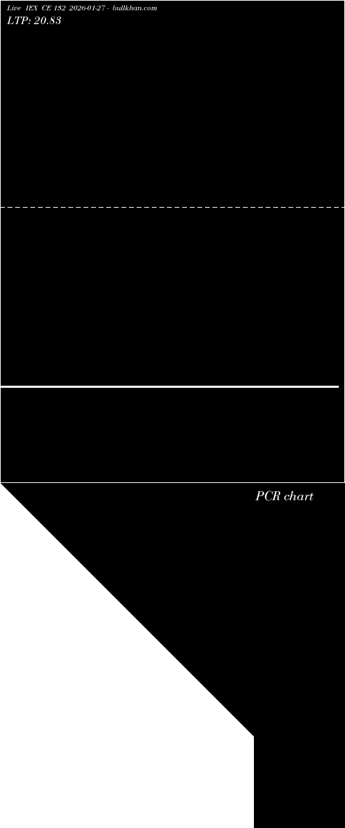  option chart IEX CE 132 2026-01-27 