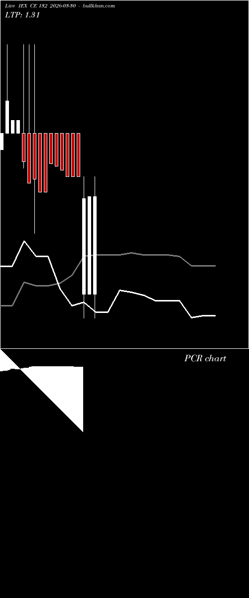  option chart IEX CE 132 2026-03-30 