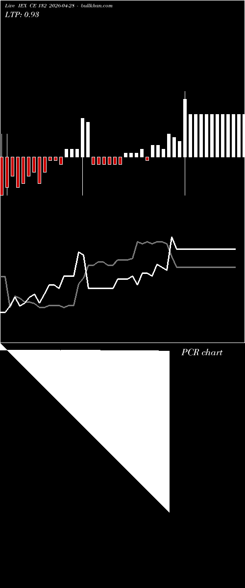  option chart IEX CE 132 2026-04-28 