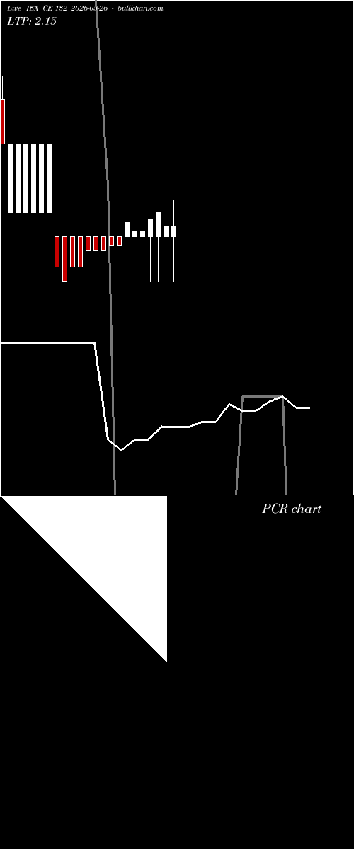  option chart IEX CE 132 2026-05-26 