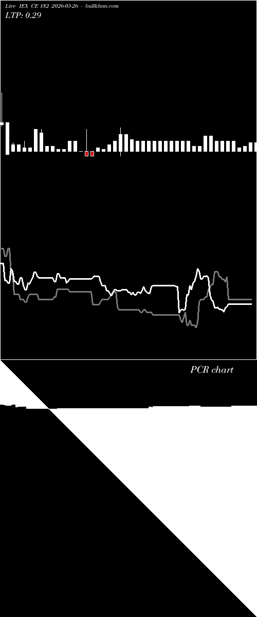  option chart IEX CE 132 2026-05-26 