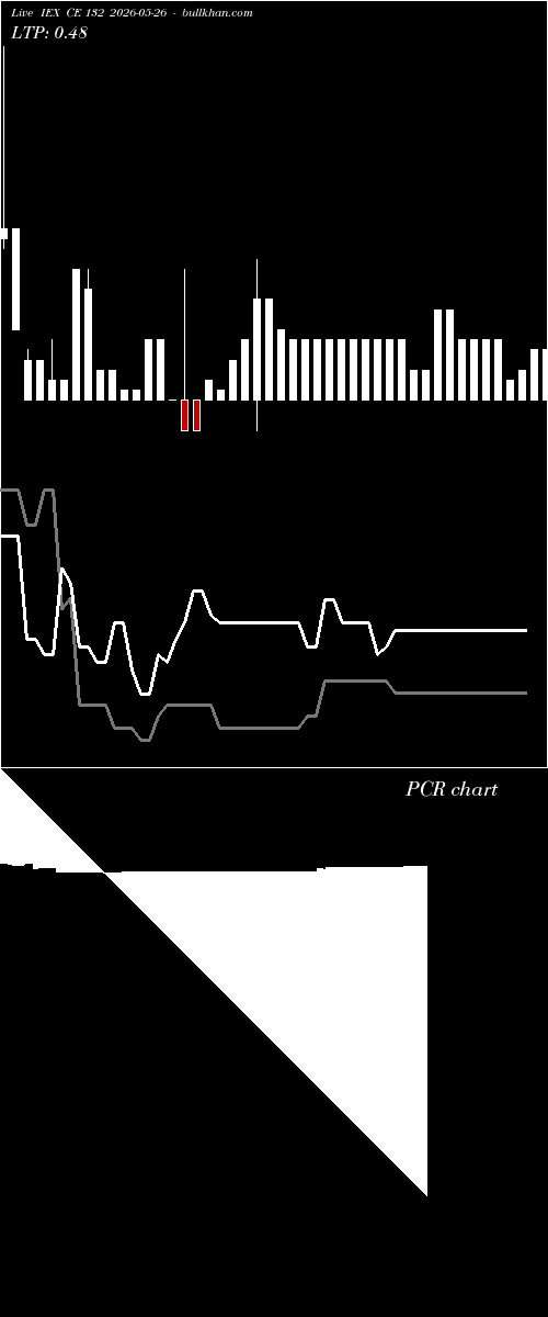  option chart IEX CE 132 2026-05-26 