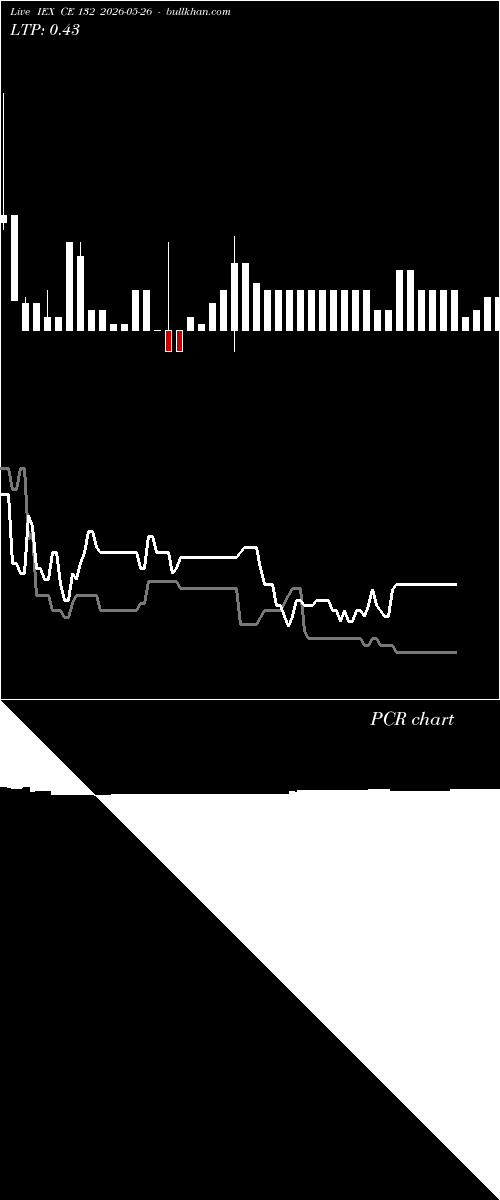  option chart IEX CE 132 2026-05-26 
