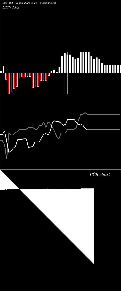  option chart IEX CE 132 2026-05-26 
