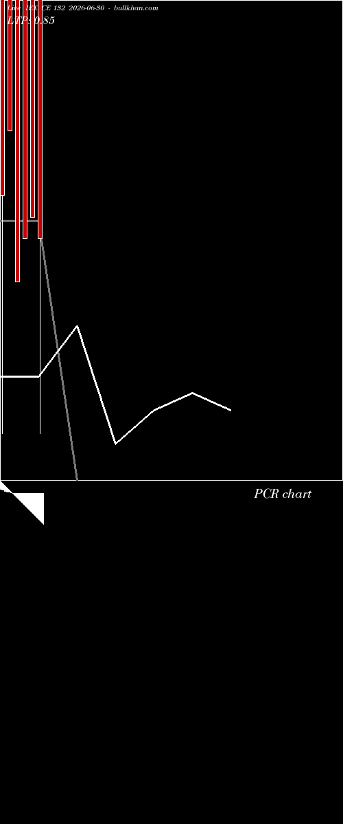  option chart IEX CE 132 2026-06-30 