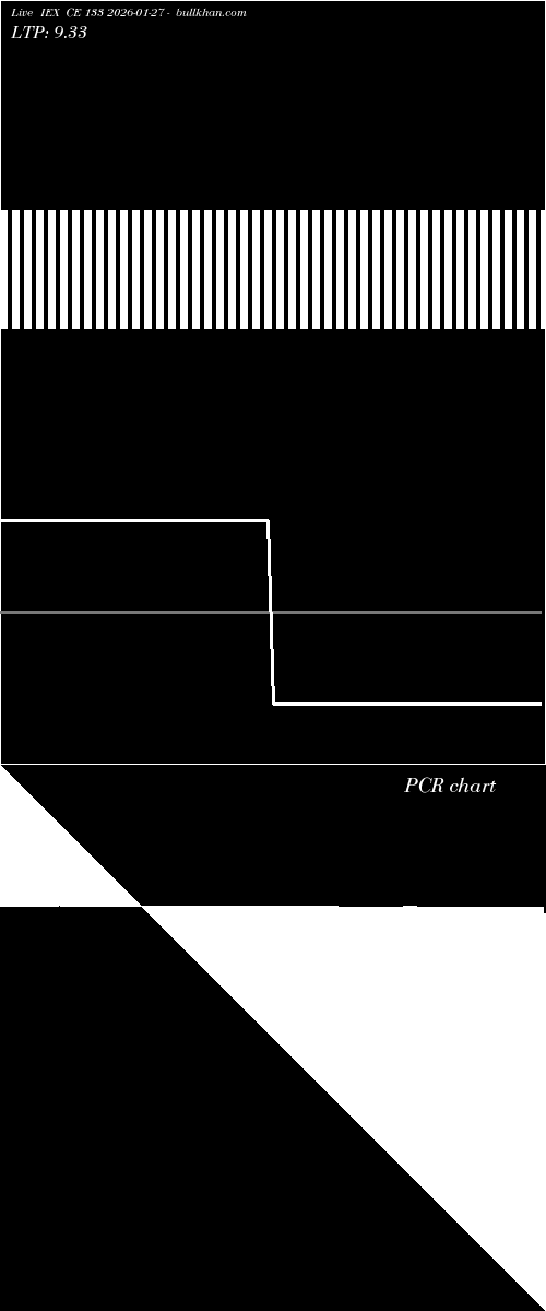  option chart IEX CE 133 2026-01-27 