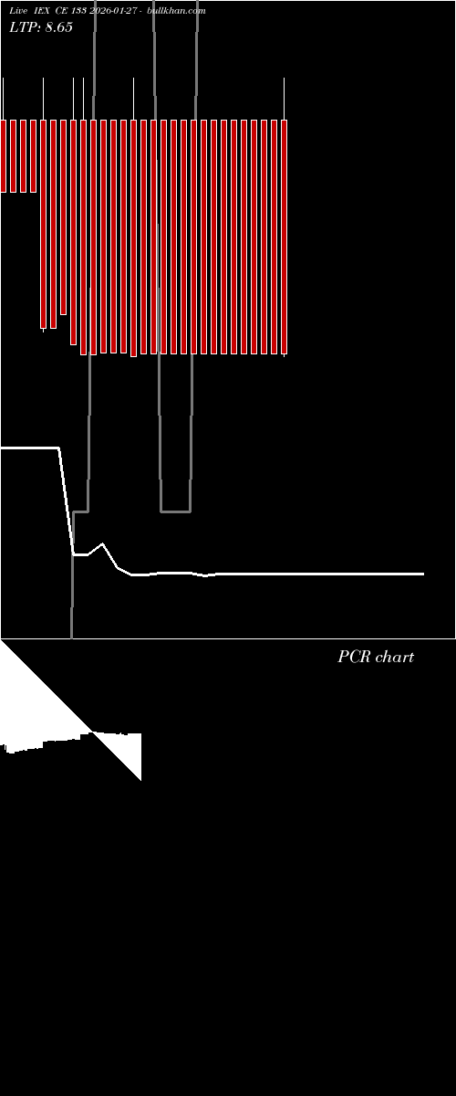  option chart IEX CE 133 2026-01-27 