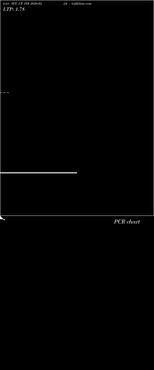  option chart IEX CE 133 2026-02-24 