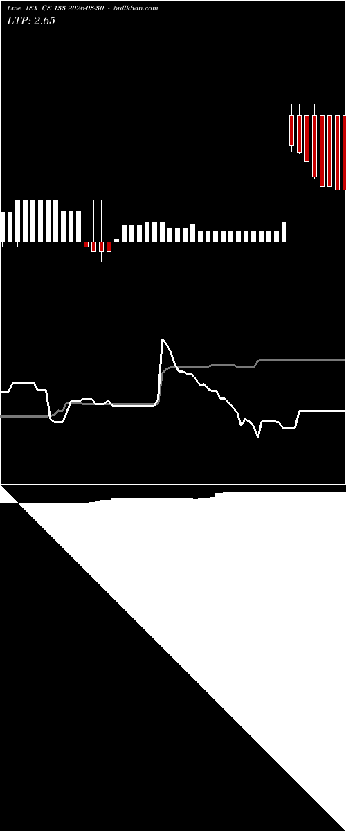  option chart IEX CE 133 2026-03-30 