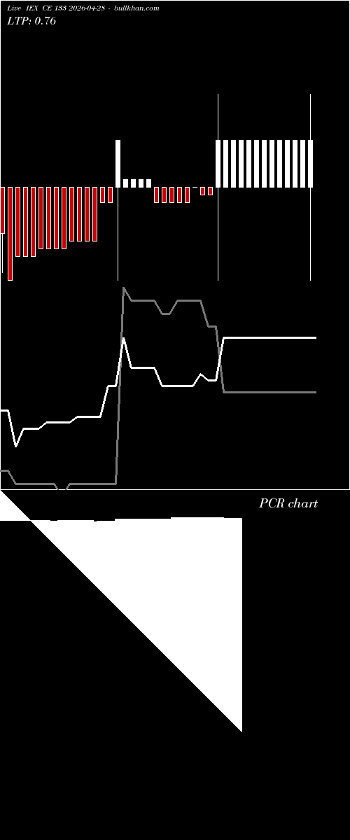  option chart IEX CE 133 2026-04-28 