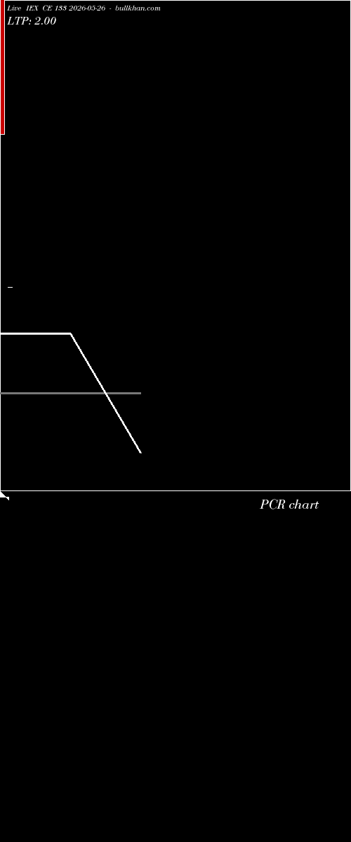  option chart IEX CE 133 2026-05-26 