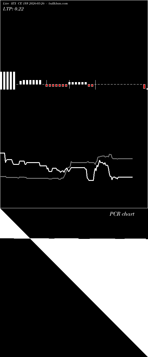  option chart IEX CE 133 2026-05-26 