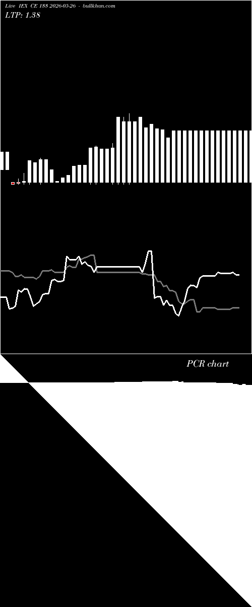  option chart IEX CE 133 2026-05-26 