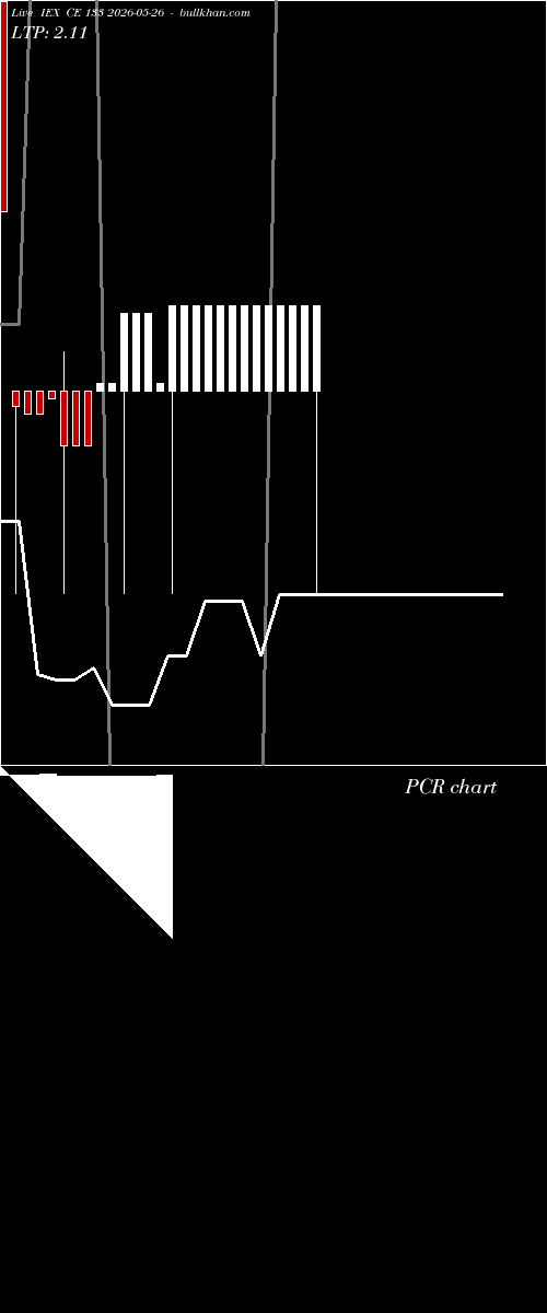  option chart IEX CE 133 2026-05-26 