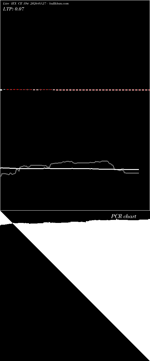  option chart IEX CE 134 2026-01-27 