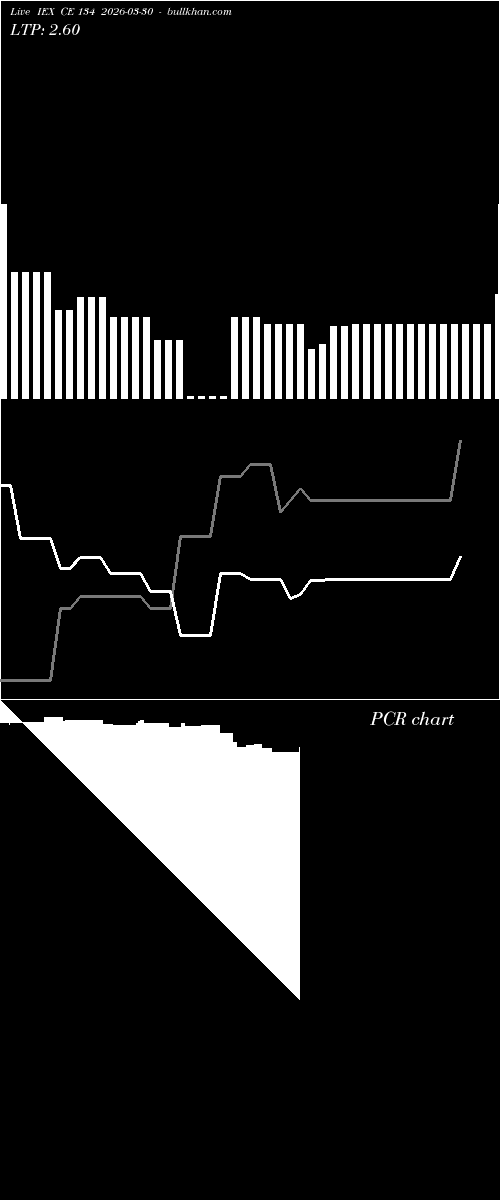  option chart IEX CE 134 2026-03-30 