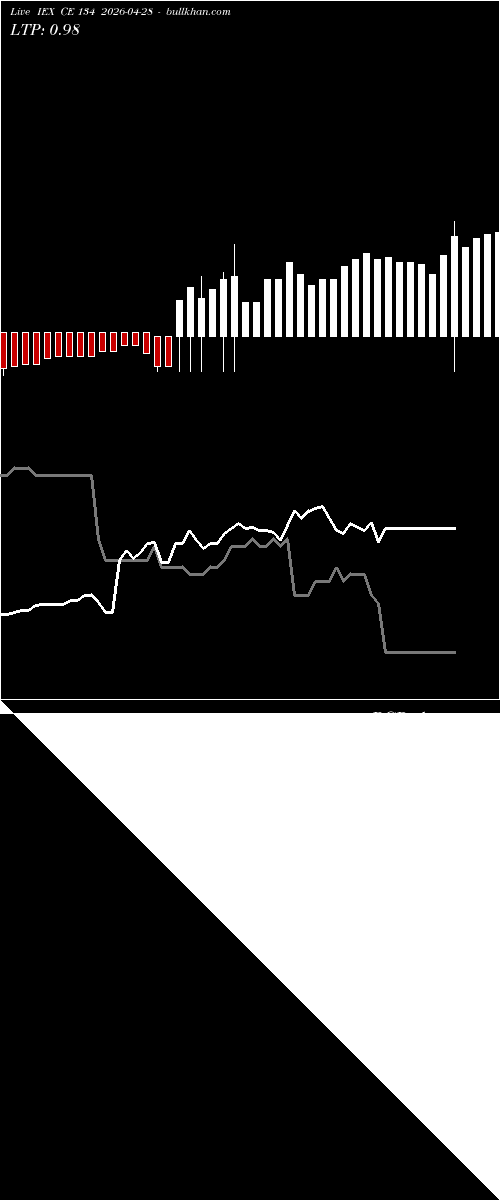  option chart IEX CE 134 2026-04-28 