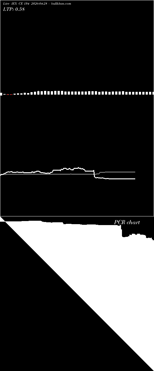  option chart IEX CE 134 2026-04-28 