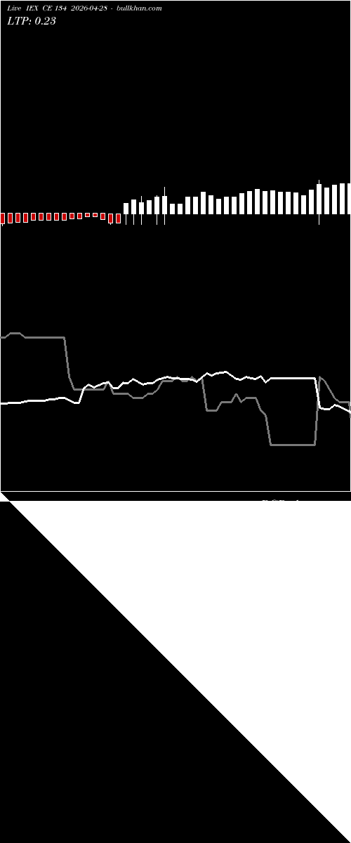  option chart IEX CE 134 2026-04-28 