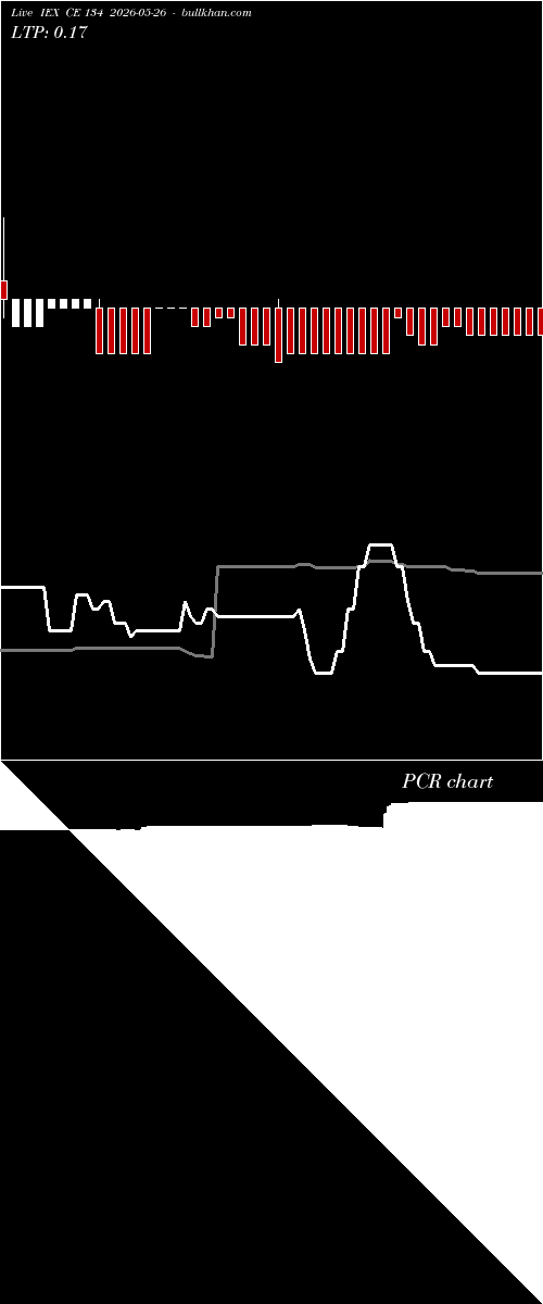  option chart IEX CE 134 2026-05-26 