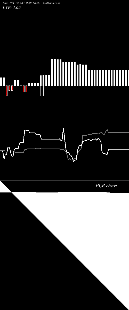  option chart IEX CE 134 2026-05-26 