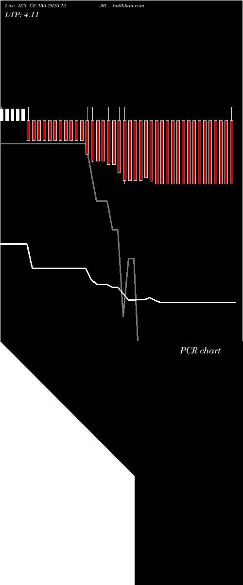  option chart IEX CE 135 2025-12-30 