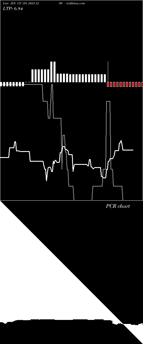  option chart IEX CE 135 2025-12-30 