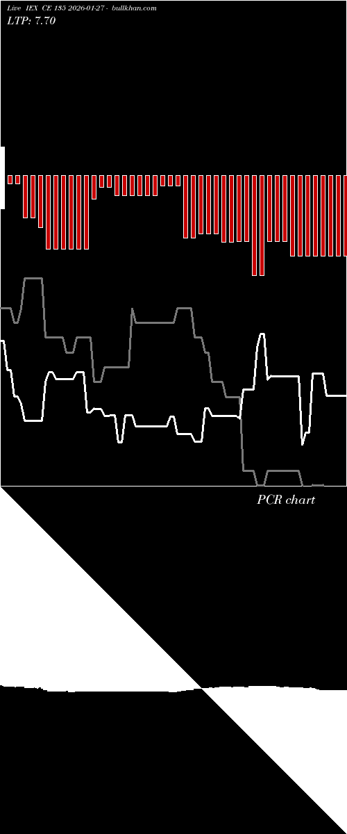  option chart IEX CE 135 2026-01-27 