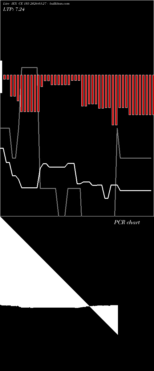  option chart IEX CE 135 2026-01-27 