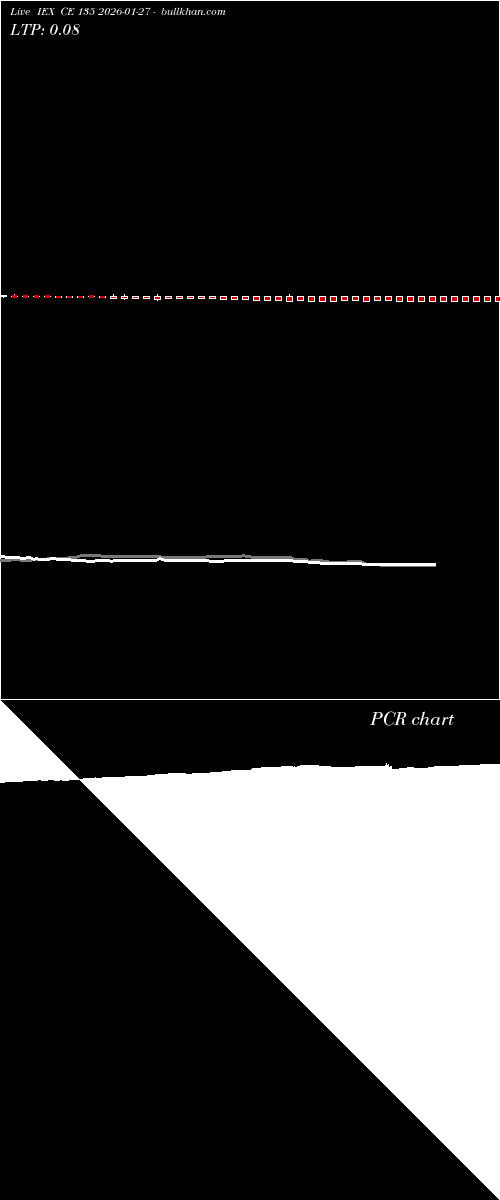  option chart IEX CE 135 2026-01-27 