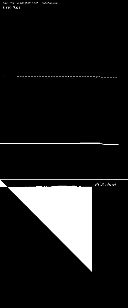  option chart IEX CE 135 2026-04-28 