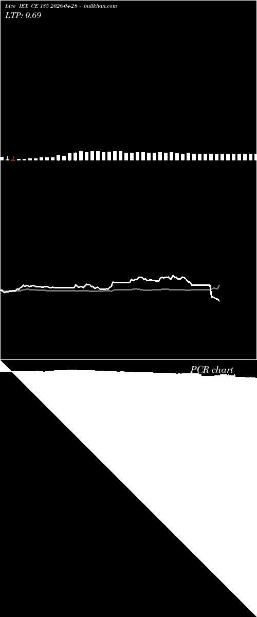  option chart IEX CE 135 2026-04-28 