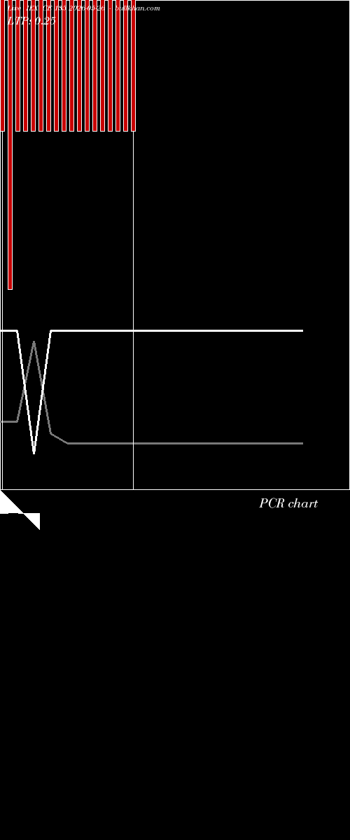  option chart IEX CE 135 2026-05-26 