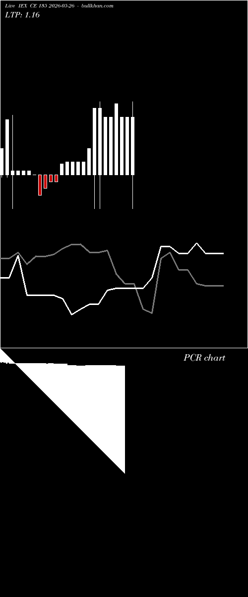  option chart IEX CE 135 2026-05-26 