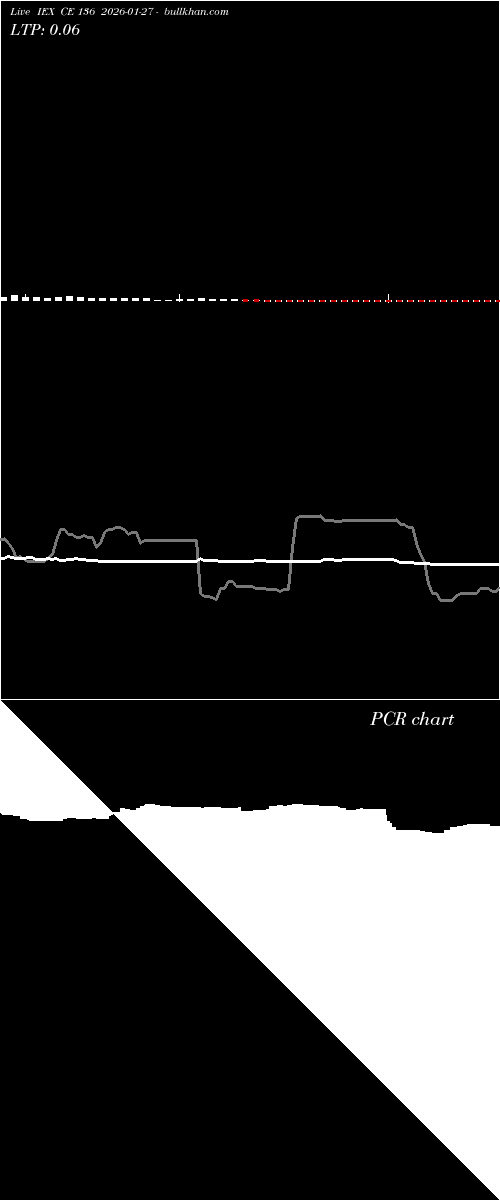  option chart IEX CE 136 2026-01-27 