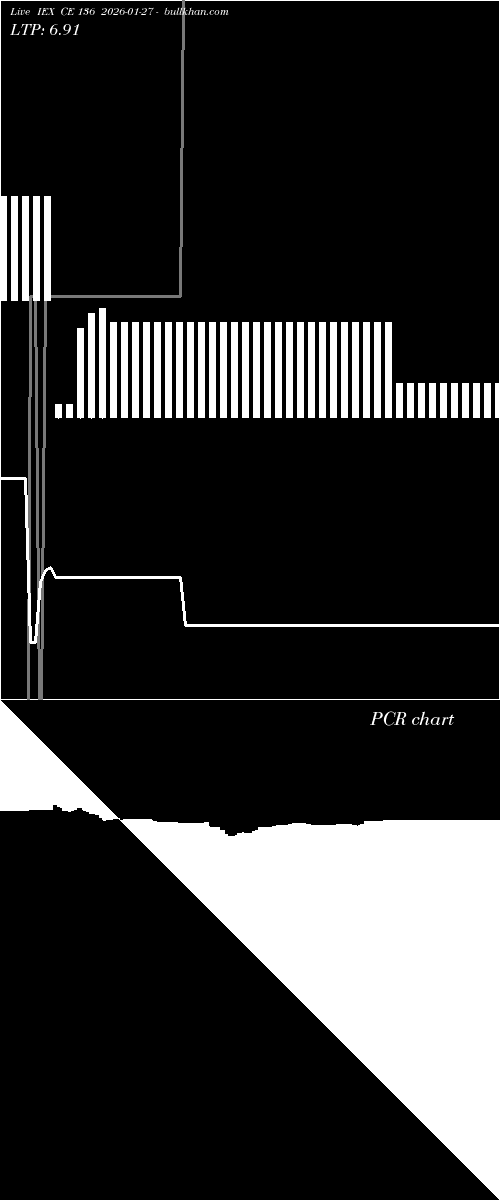 option chart IEX CE 136 2026-01-27 