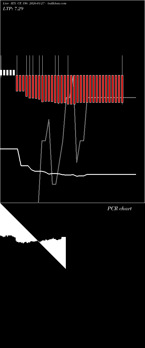  option chart IEX CE 136 2026-01-27 