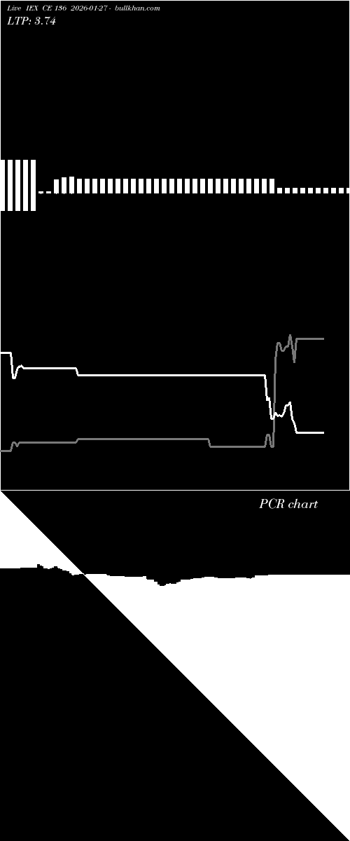  option chart IEX CE 136 2026-01-27 