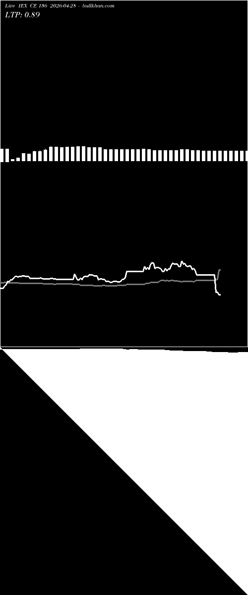  option chart IEX CE 136 2026-04-28 